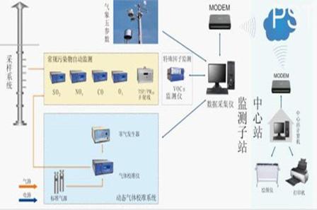 点式连续监测系统