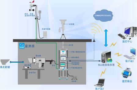 开放光程连续监测系统